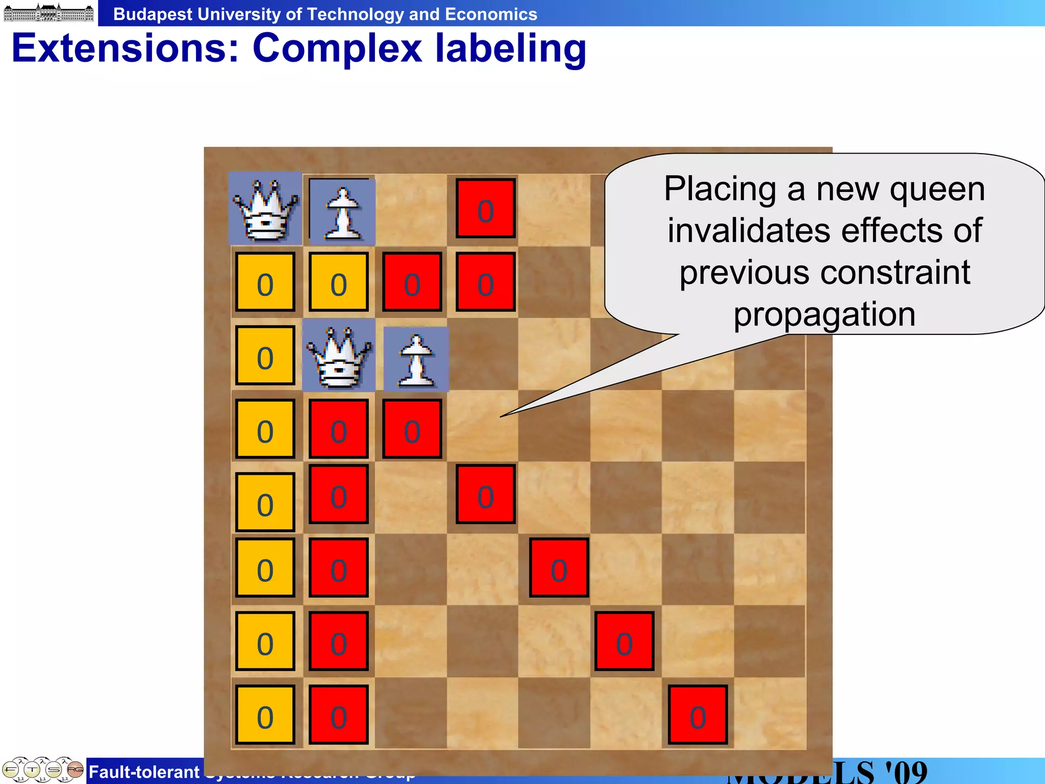 Budapest University of Technology and Economics
Fault-tolerant Systems Research Group
Extensions: Complex labeling
0
0
0
0
0
0
0
0
0
0
0 0
0
0
0
0
0
0
0
0
0
0
Placing a new queen
invalidates effects of
previous constraint
propagation
 