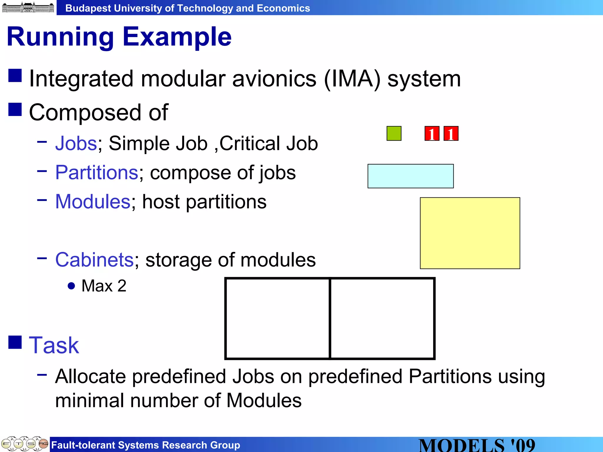 Budapest University of Technology and Economics
Fault-tolerant Systems Research Group
 Integrated modular avionics (IMA) system
 Composed of
− Jobs; Simple Job ,Critical Job
− Partitions; compose of jobs
− Modules; host partitions
− Cabinets; storage of modules
● Max 2
 Task
− Allocate predefined Jobs on predefined Partitions using
minimal number of Modules
Running Example
1 1
 
