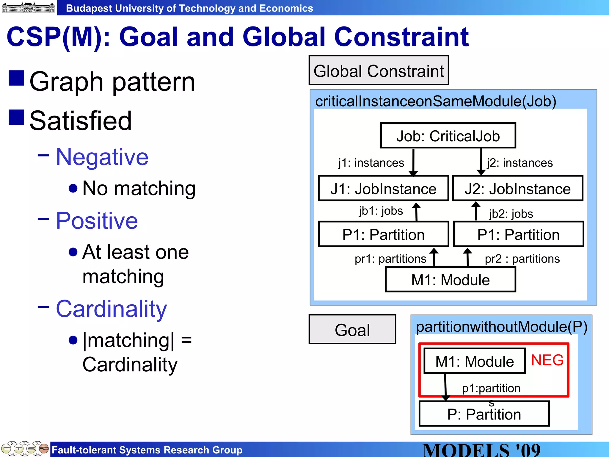 Budapest University of Technology and Economics
Fault-tolerant Systems Research Group
CSP(M): Goal and Global Constraint
Graph pattern
Satisfied
− Negative
●No matching
− Positive
●At least one
matching
− Cardinality
●|matching| =
Cardinality
criticalInstanceonSameModule(Job)
J1: JobInstance
Job: CriticalJob
j1: instances
J2: JobInstance
M1: Module
j2: instances
pr1: partitions
jb1: jobs
P1: Partition P1: Partition
jb2: jobs
pr2 : partitions
partitionwithoutModule(P)
P: Partition
M1: Module NEG
p1:partition
s
Global Constraint
Goal
 