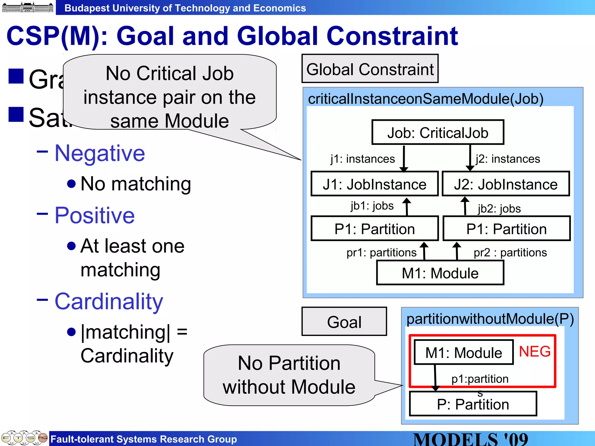 Budapest University of Technology and Economics
Fault-tolerant Systems Research Group
CSP(M): Goal and Global Constraint
Graph pattern
Satisfied
− Negative
●No matching
− Positive
●At least one
matching
− Cardinality
●|matching| =
Cardinality
criticalInstanceonSameModule(Job)
J1: JobInstance
Job: CriticalJob
j1: instances
J2: JobInstance
M1: Module
j2: instances
pr1: partitions
jb1: jobs
P1: Partition P1: Partition
jb2: jobs
pr2 : partitions
partitionwithoutModule(P)
P: Partition
M1: Module NEG
p1:partition
s
Global Constraint
Goal
No Critical Job
instance pair on the
same Module
No Partition
without Module
 