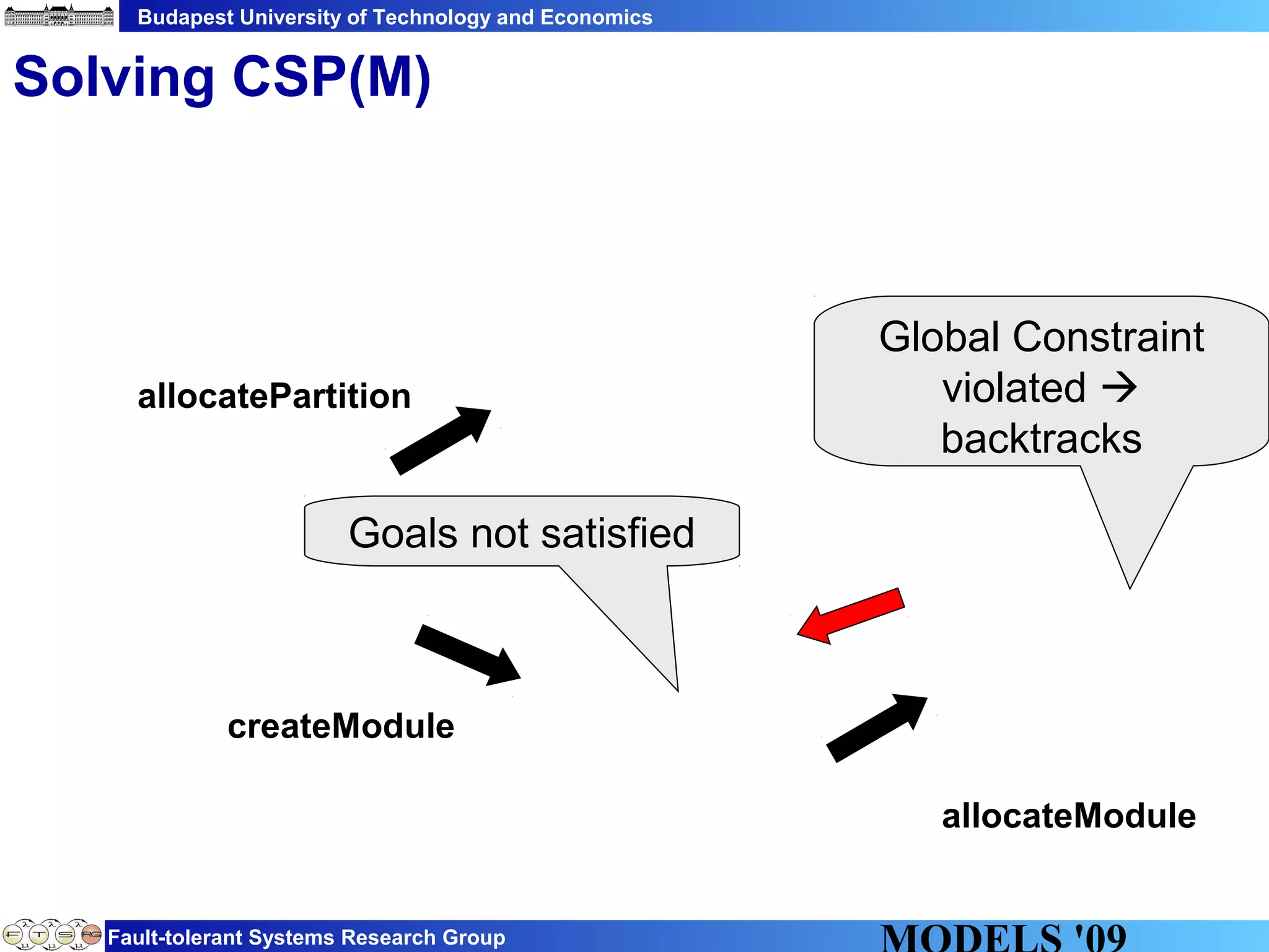 Budapest University of Technology and Economics
Fault-tolerant Systems Research Group
Solving CSP(M)
allocatePartition
createModule
allocateModule
Goals not satisfied
Global Constraint
violated 
backtracks
 