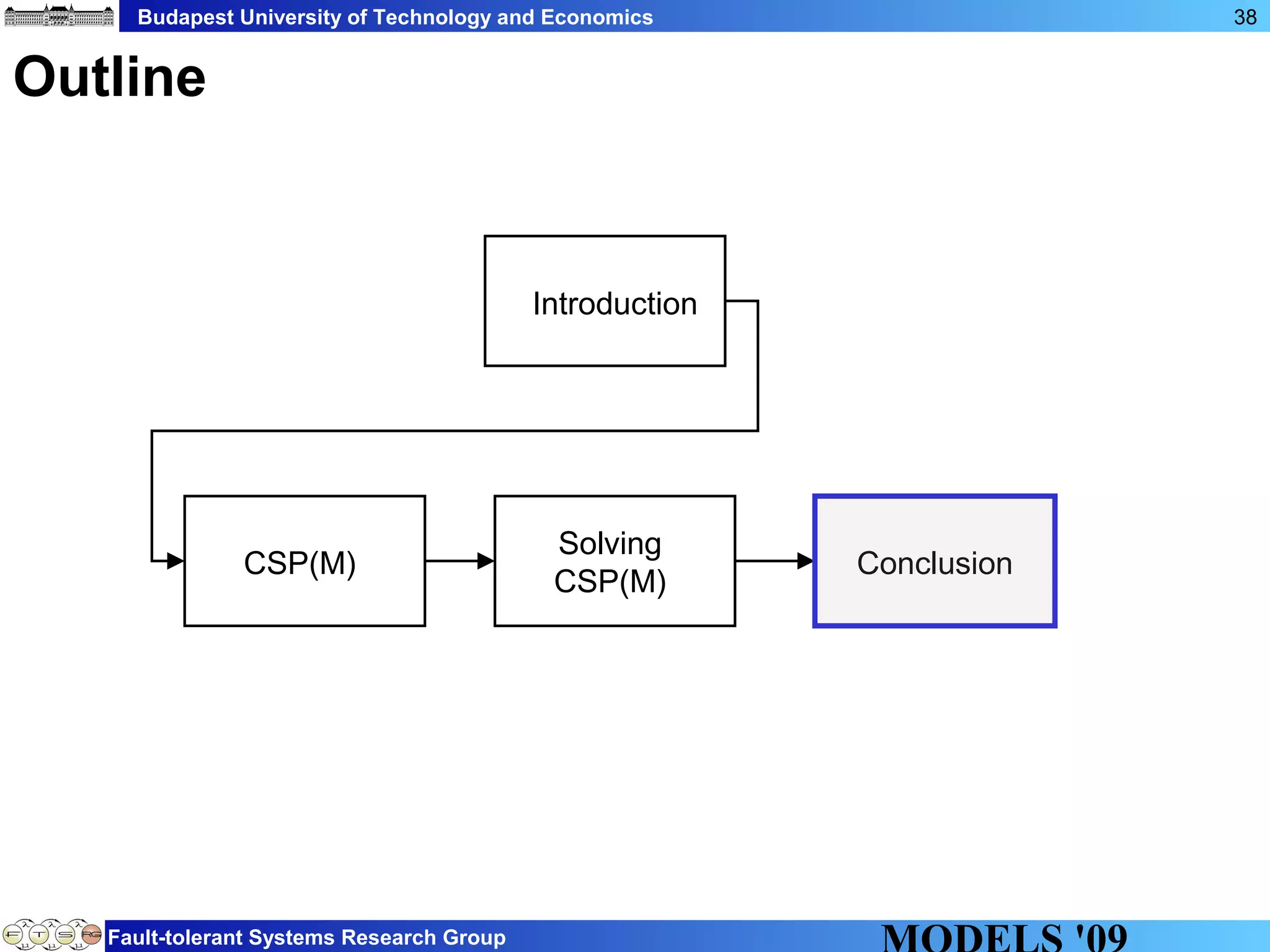 Budapest University of Technology and Economics
Fault-tolerant Systems Research Group
38
Outline
Introduction
CSP(M) Conclusion
Solving
CSP(M)
 