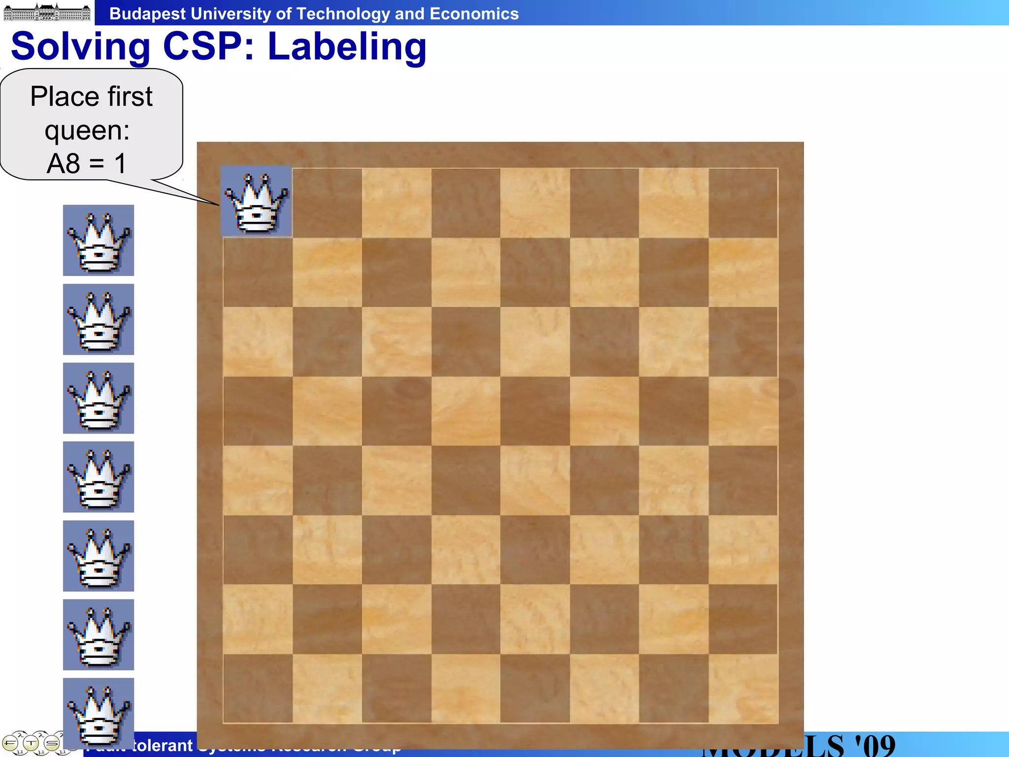 Budapest University of Technology and Economics
Fault-tolerant Systems Research Group
Solving CSP: Labeling
Place first
queen:
A8 = 1
 
