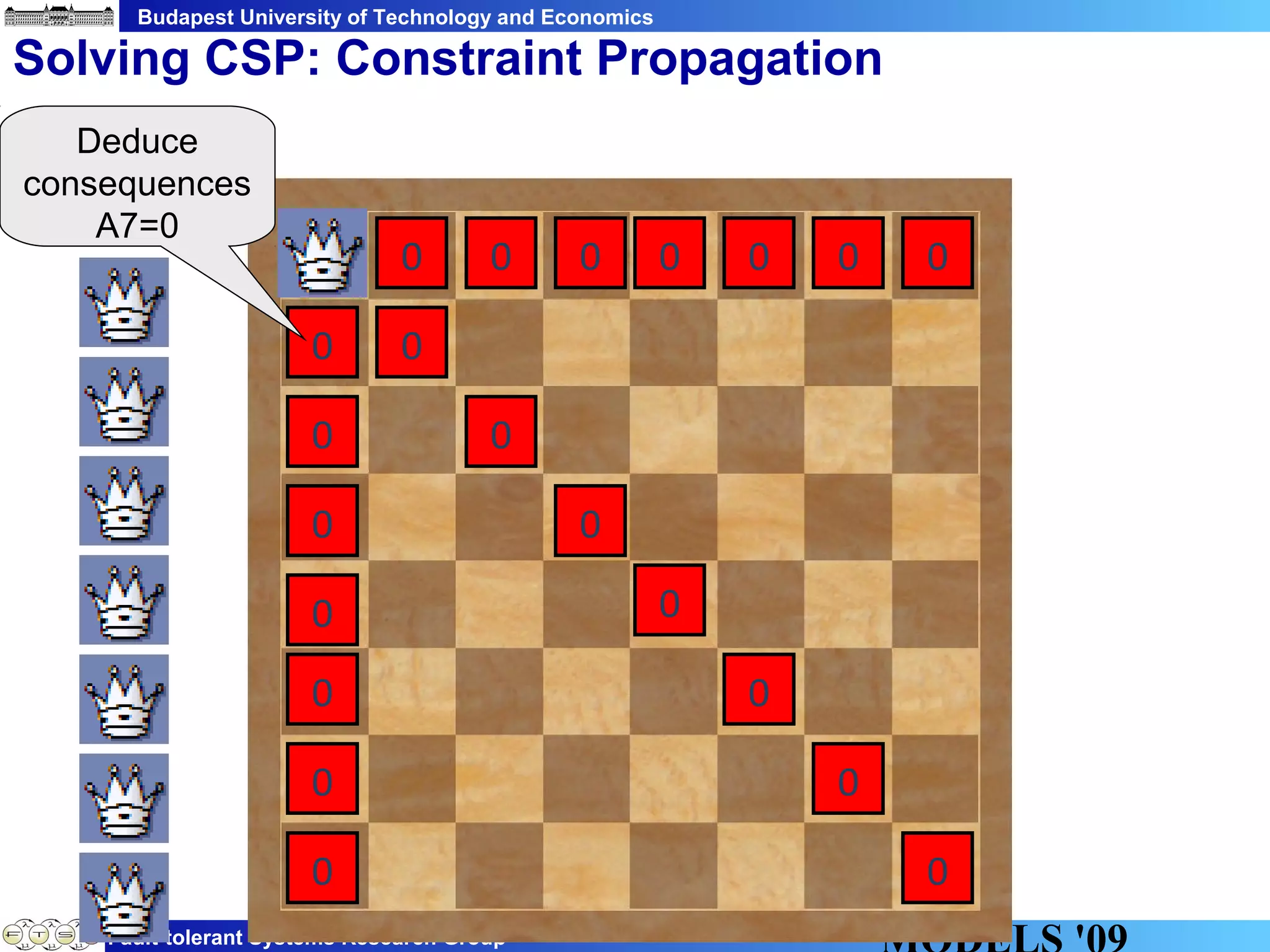 Budapest University of Technology and Economics
Fault-tolerant Systems Research Group
Solving CSP: Constraint Propagation
0 0 0 0 0 0 0
0
0
0
0
0
0
0
0
0
0
0
0
0
0
Deduce
consequences
A7=0
 