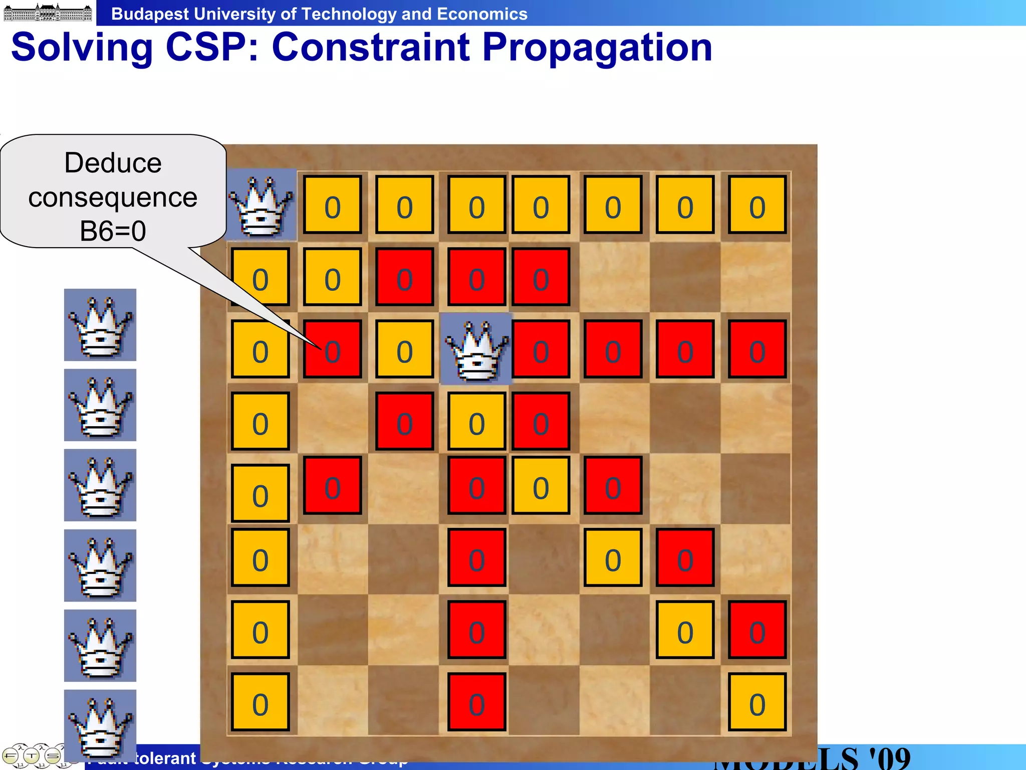 Budapest University of Technology and Economics
Fault-tolerant Systems Research Group
Solving CSP: Constraint Propagation
0 0 0 0 0 0 0
0
0
0
0
0
0
0
0
0
0
0
0
0
0
0
0
0
0
0
0
0 0 0 0
0
0
0
0
0
0
0
0
Deduce
consequence
B6=0
 