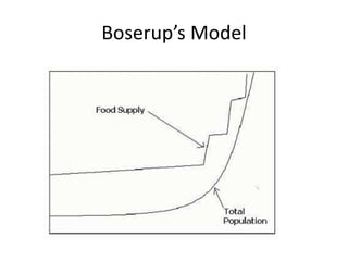 Boserup’s Model
 