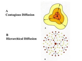 A
Contagious Diffusion




B
Hierarchical Diffusion
 