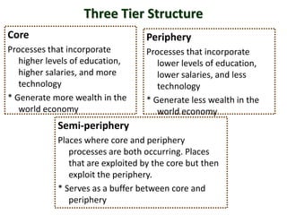 Three Tier Structure
Core                               Periphery
Processes that incorporate         Processes that incorporate
   higher levels of education,        lower levels of education,
   higher salaries, and more          lower salaries, and less
   technology                         technology
* Generate more wealth in the      * Generate less wealth in the
   world economy                      world economy
            Semi-periphery
            Places where core and periphery
               processes are both occurring. Places
               that are exploited by the core but then
               exploit the periphery.
            * Serves as a buffer between core and
               periphery
 