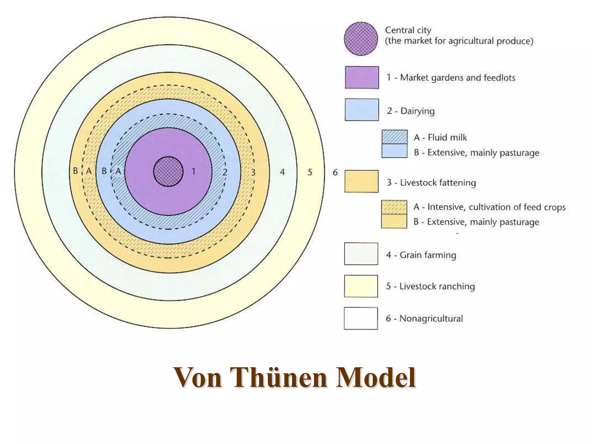 Von Thünen Model
 