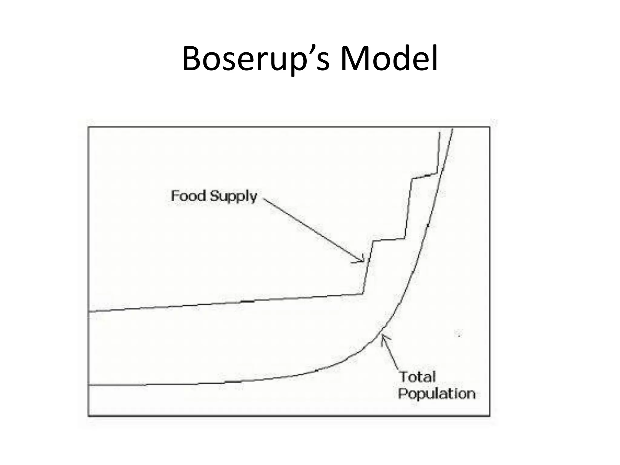 Boserup’s Model
 