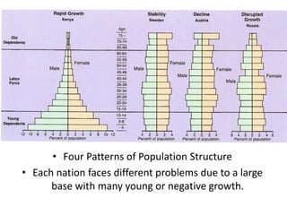 • Four Patterns of Population Structure
• Each nation faces different problems due to a large
base with many young or negative growth.
 