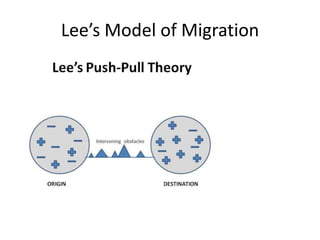 Lee’s Model of Migration
 