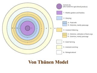 Von Thünen Model
 