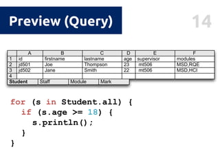 14Preview (Query)
modules
MSD,HCI
F
MSD,RQE
E
mt506
supervisor
mt506
4
jd5023 SmithJane 22
jd501 232 ThompsonJoe
D
age
C
lastname
B
ﬁrstname
A
id1
Student Staff
E
dj5123 JacksonDaniel HCI
mt506 MSD,RQE2 ThomasMatthew
D
teaches
C
lastname
B
ﬁrstname
A
id1
Student Staff
Module
Module
Student Staff Module
Human Computer Interaction Spring4 HCI
D
RQE3 SpringRequirements Engineering
MSD2 AutumnModelling and System Design
C
term
B
title
A
id1
Mark
Mark
Mark
for (s in Student.all) {
if (s.age >= 18) {
s.println();
}
}
 