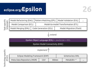 26eclipse.org/Epsilon
 