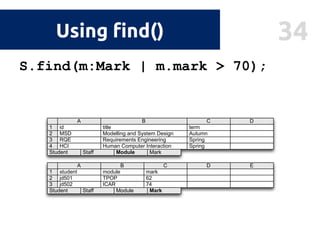 34Using find()
S.find(m:Mark | m.mark > 70);
modules
MSD,HCI
F
MSD,RQE
E
mt506
supervisor
mt506
4
jd5023 SmithJane 22
jd501 232 ThompsonJoe
D
age
C
lastname
B
ﬁrstname
A
id1
Student Staff
E
dj5123 JacksonDaniel HCI
mt506 MSD,RQE2 ThomasMatthew
D
teaches
C
lastname
B
ﬁrstname
A
id1
Student Staff
Module
Module
Student Staff Module
Human Computer Interaction Spring4 HCI
D
RQE3 SpringRequirements Engineering
MSD2 AutumnModelling and System Design
C
term
B
title
A
id1
Mark
Mark
Mark
E
jd5023 74ICAR
jd5012 62TPOP
DC
mark
B
module
A
student1
Student Staff Module Mark
 