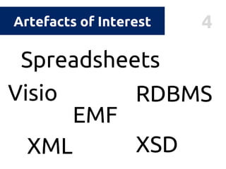 4Artefacts of Interest
EMF
XML XSD
Spreadsheets
Visio RDBMS
 