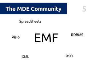 5The MDE Community
EMF
XML XSD
Spreadsheets
Visio
RDBMS
 