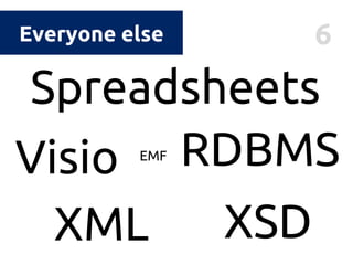 6Everyone else
EMF
XML XSD
Spreadsheets
Visio RDBMS
 