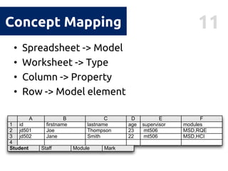 11Concept Mapping
• Spreadsheet -> Model
• Worksheet -> Type
• Column -> Property
• Row -> Model element
modules
MSD,HCI
F...