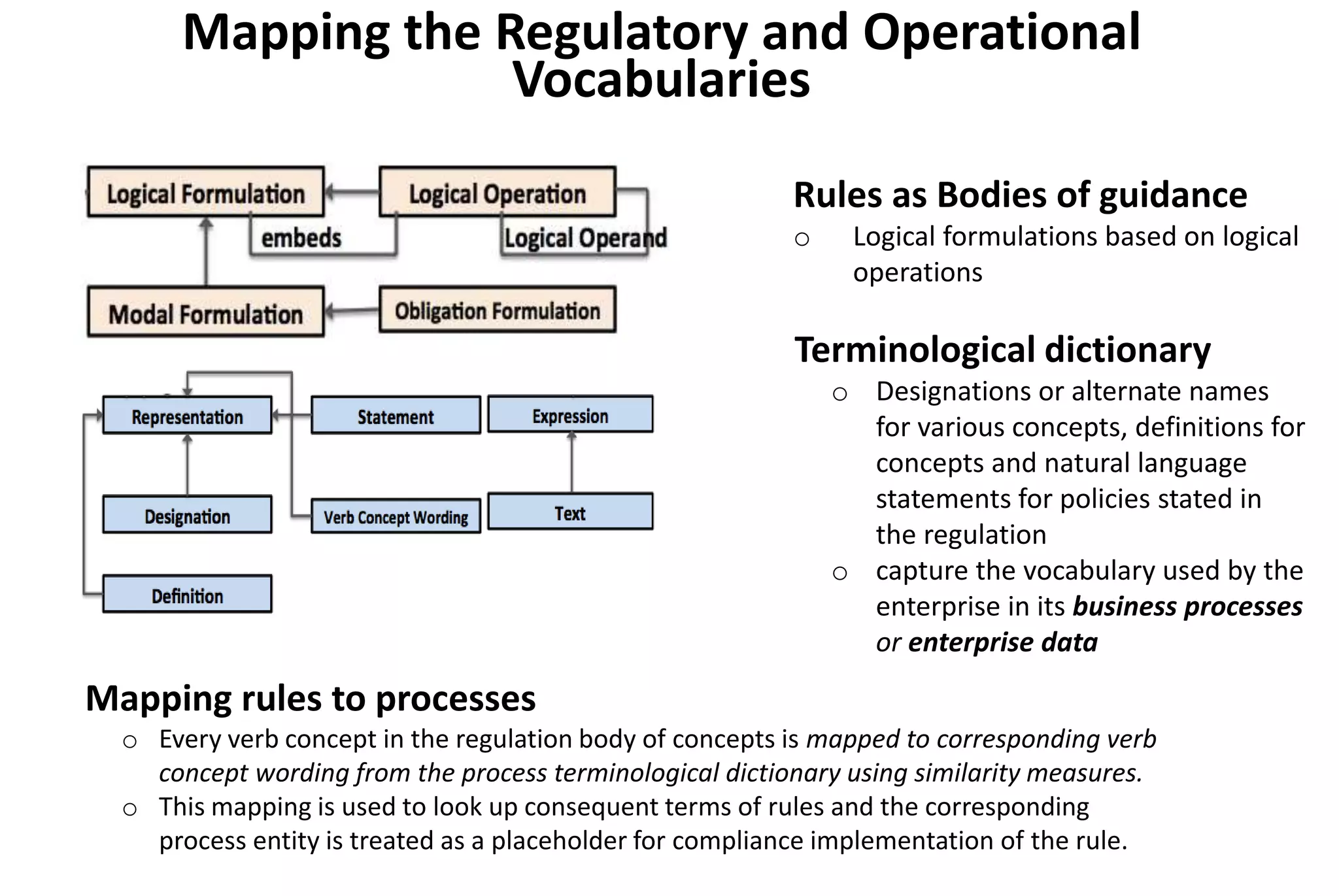 Mapping the Regulatory and Operational
Vocabularies
Rules as Bodies of guidance
o Logical formulations based on logical
operations
Terminological dictionary
o Designations or alternate names
for various concepts, definitions for
concepts and natural language
statements for policies stated in
the regulation
o capture the vocabulary used by the
enterprise in its business processes
or enterprise data
Mapping rules to processes
o Every verb concept in the regulation body of concepts is mapped to corresponding verb
concept wording from the process terminological dictionary using similarity measures.
o This mapping is used to look up consequent terms of rules and the corresponding
process entity is treated as a placeholder for compliance implementation of the rule.
 