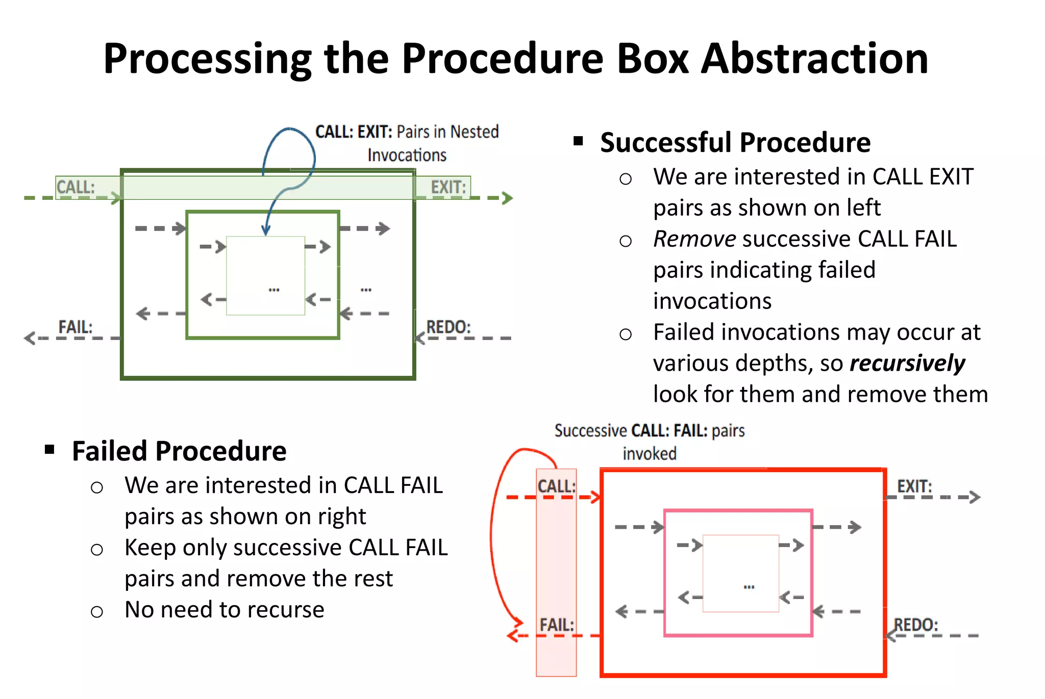 Processing the Procedure Box Abstraction
 Successful Procedure
o We are interested in CALL EXIT
pairs as shown on left
o Remove successive CALL FAIL
pairs indicating failed
invocations
o Failed invocations may occur at
various depths, so recursively
look for them and remove them
 Failed Procedure
o We are interested in CALL FAIL
pairs as shown on right
o Keep only successive CALL FAIL
pairs and remove the rest
o No need to recurse
 
