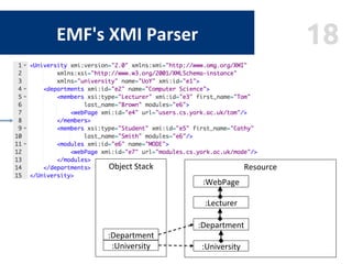 18EMF's	XMI	Parser	
:University	
Object	Stack	
	
	
	
	
	
	
	
	 :University	
Resource	
	
	
	
	
	
	
	
	
:Department	
:Depart...