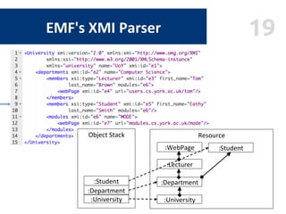 19EMF's	XMI	Parser	
:University	
Object	Stack	
	
	
	
	
	
	
	
	 :University	
Resource	
	
	
	
	
	
	
	
	
:Department	
:Depart...