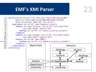 23EMF's	XMI	Parser	
:University	
Object	Stack	
	
	
	
	
	
	
	
	 :University	
Resource	
	
	
	
	
	
	
	
	
:Department	
:Depart...
