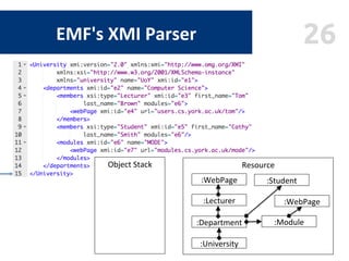 26EMF's	XMI	Parser	
Object	Stack	
	
	
	
	
	
	
	
	 :University	
Resource	
	
	
	
	
	
	
	
	
:Department	
:Lecturer	
:WebPage	...