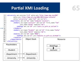 65Par$al	XMI	Loading
:University	
Object	Stack	
	
	
	
	
	
	
	
	
Resource	
	
	
	
	
	
	
	
	
Placeholders	
	
	
	
	
	
	
:Unive...