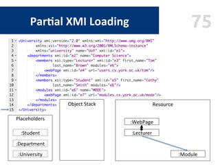 75Par$al	XMI	Loading
Object	Stack	
	
	
	
	
	
	
	
	
Resource	
	
	
	
	
	
	
	
	
Placeholders	
	
	
	
	
	
	
:University	
:Depar...