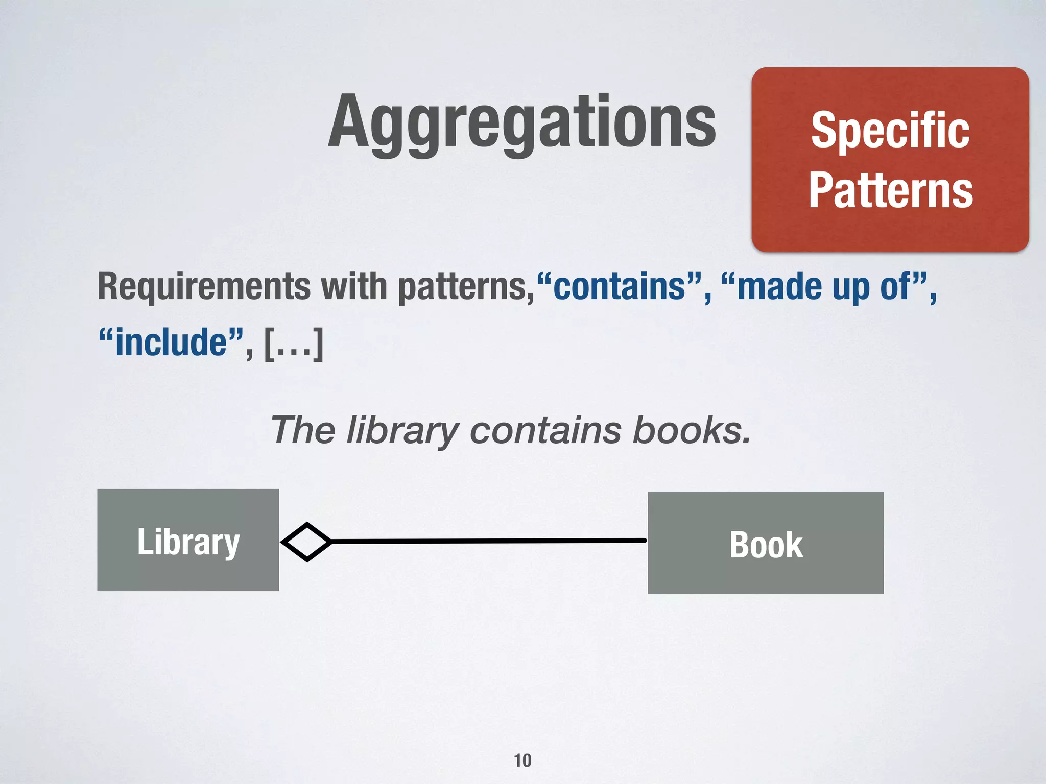Aggregations
The library contains books.
10
Library Book
Speciﬁc
Patterns
Requirements with patterns,“contains”, “made up of”,  
“include”, […]
 