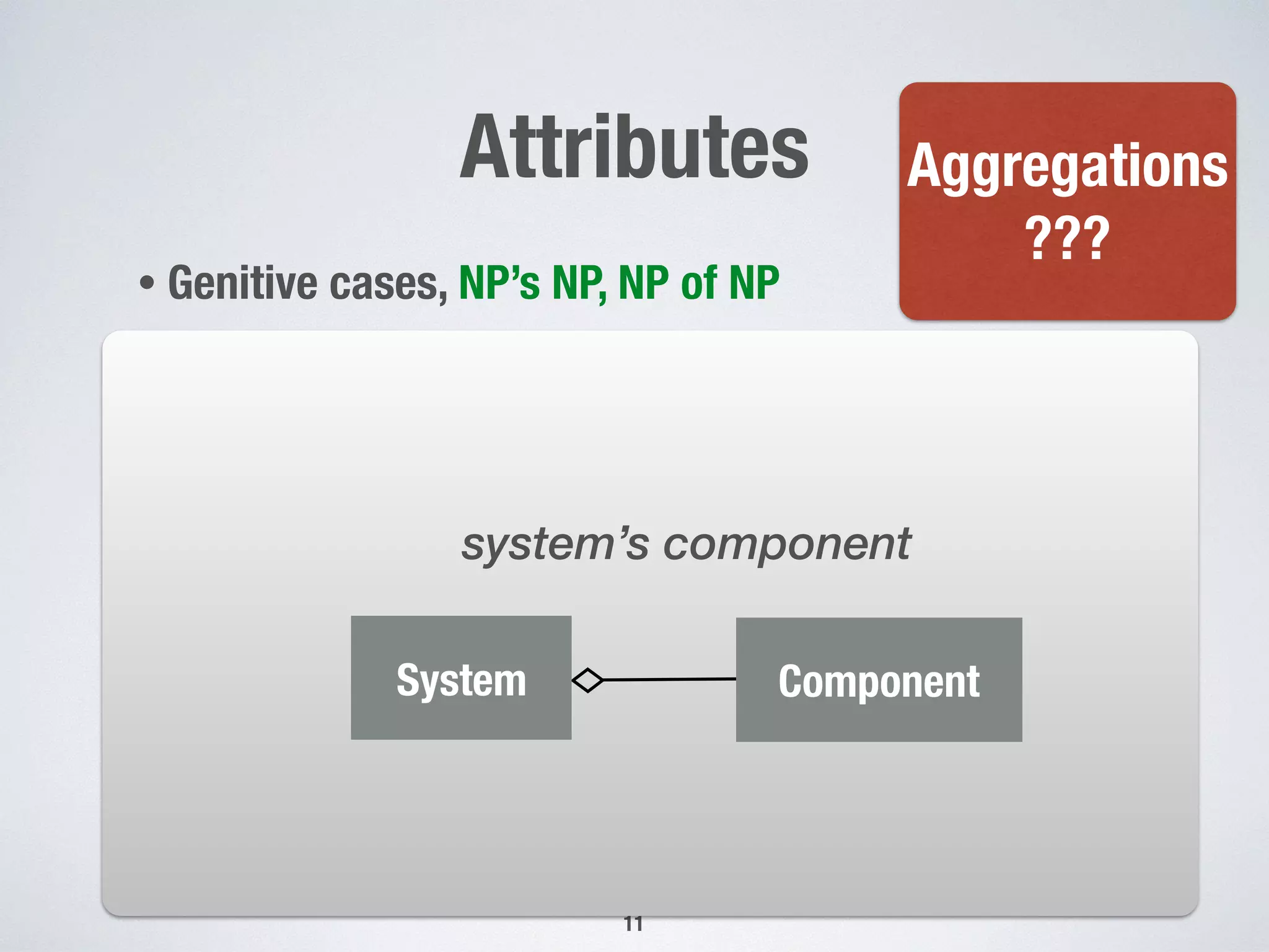 Attributes
Book’s title
11
• Genitive cases, NP’s NP, NP of NP
Book
-title
Aggregations
???
System Component
system’s component
 