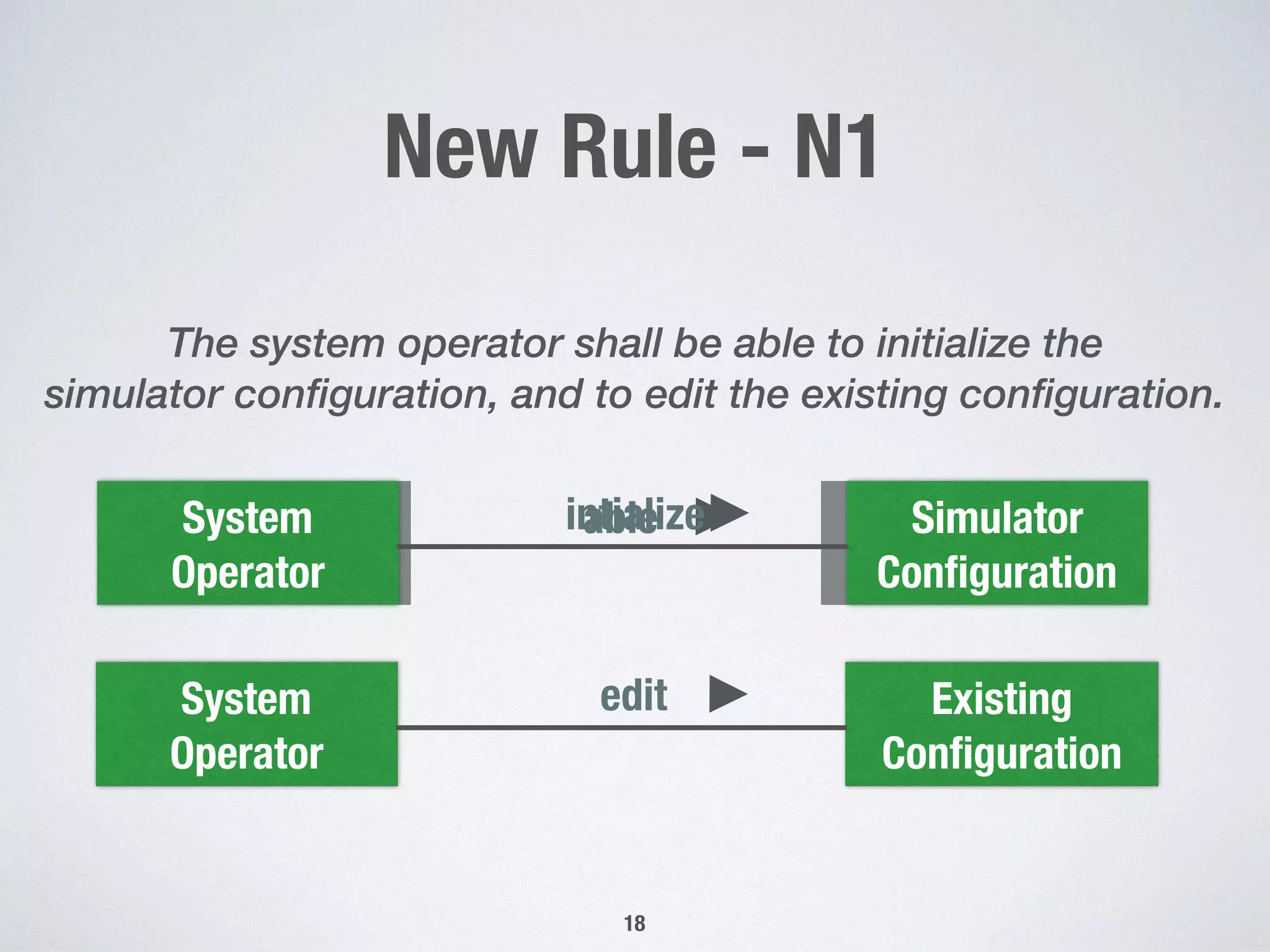 System
Operator
????
able
New Rule - N1
The system operator shall be able to initialize the  
simulator configuration, and to edit the existing configuration.
18
System 
Operator
Simulator
Conﬁguration
intialize
System 
Operator
Existing
Conﬁguration
edit
 
