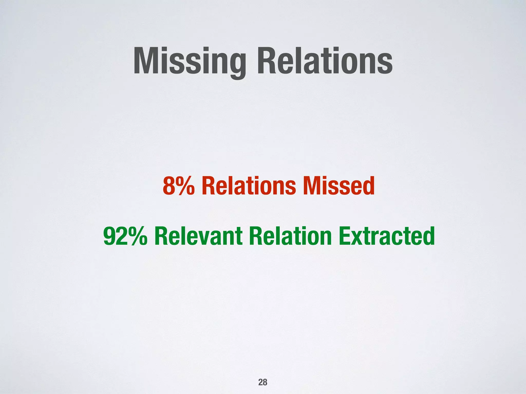 Missing Relations
8% Relations Missed
92% Relevant Relation Extracted
28
 