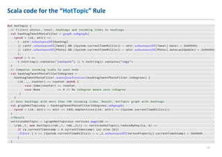 Scala code for the “HotTopic” Rule
13
 