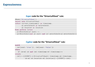 Expressiveness
18
Esper code for the “DriverLeftSeat” rule:
Cypher code for the “DriverLeftSeat” rule:
 
