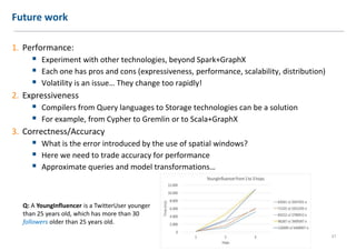 Future work
1. Performance:
 Experiment with other technologies, beyond Spark+GraphX
 Each one has pros and cons (expressiveness, performance, scalability, distribution)
 Volatility is an issue… They change too rapidly!
2. Expressiveness
 Compilers from Query languages to Storage technologies can be a solution
 For example, from Cypher to Gremlin or to Scala+GraphX
3. Correctness/Accuracy
 What is the error introduced by the use of spatial windows?
 Here we need to trade accuracy for performance
 Approximate queries and model transformations…
21
Q: A YoungInfluencer is a TwitterUser younger
than 25 years old, which has more than 30
followers older than 25 years old.
 