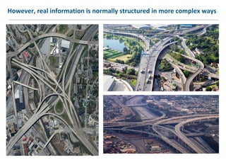 However, real information is normally structured in more complex ways
6
 