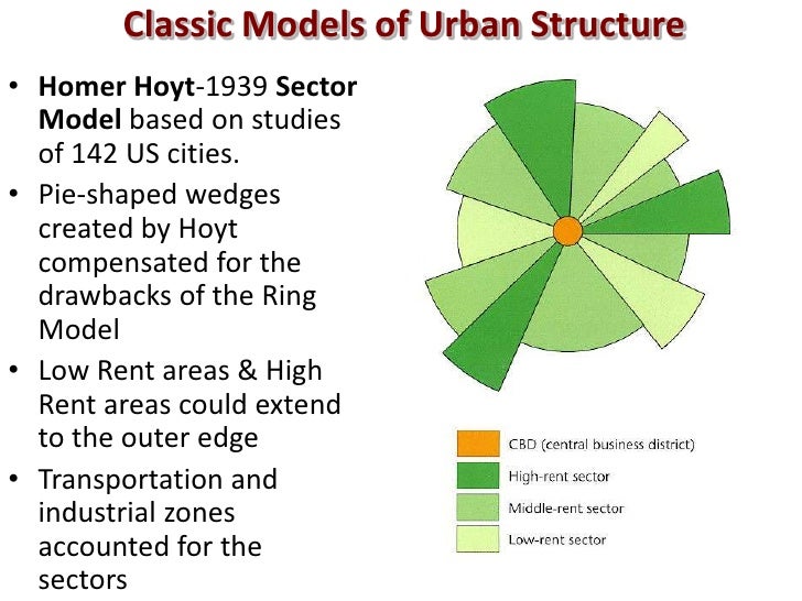 sector model