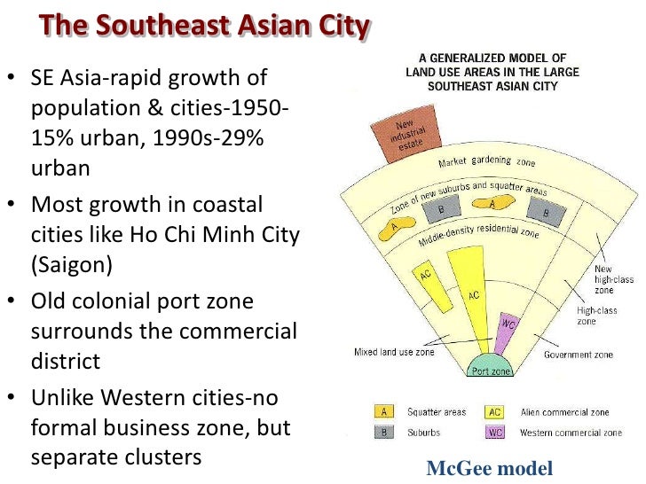 Southeast Asian City Model 60