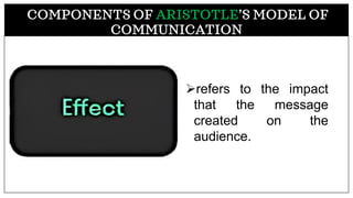 ➢refers to the impact
that the message
created on the
audience.
COMPONENTS OF ARISTOTLE’S MODEL OF
COMMUNICATION
 