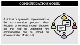 COMMUNICATION MODEL
• A pictorial or systematic representation of
the communication process, ideas,
thoughts, or concepts through diagrams,
etc. that help us understand how
communication can be carried out
(Communication Model, n.d).
 