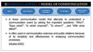 2) HAROLD LASWELL’S MODEL OF COMMUNICATION
➢ is linear communication model that attempts to understand a
communication event by asking five important questions: “Who?”,
“Says what?”, “In which channel?”, “To whom?” , and “With what
effect?”.
➢ is often used in communication sciences and public relations because
of its simplicity and effectiveness in analyzing communication
processes.
(Mulder,2022)
 