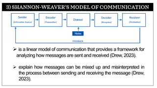 3) SHANNON-WEAVER’S MODEL OF COMMUNICATION
➢ is a linear model of communication that provides a framework for
analyzing how messages are sent and received (Drew, 2023).
➢ explain how messages can be mixed up and misinterpreted in
the process between sending and receiving the message (Drew,
2023).
 
