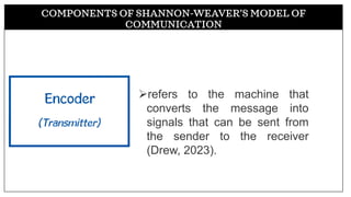 COMPONENTS OF SHANNON-WEAVER’S MODEL OF
COMMUNICATION
➢refers to the machine that
converts the message into
signals that can be sent from
the sender to the receiver
(Drew, 2023).
 