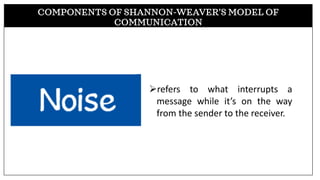 COMPONENTS OF SHANNON-WEAVER’S MODEL OF
COMMUNICATION
➢refers to what interrupts a
message while it’s on the way
from the sender to the receiver.
 