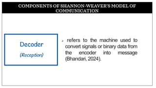 COMPONENTS OF SHANNON-WEAVER’S MODEL OF
COMMUNICATION
➢ refers to the machine used to
convert signals or binary data from
the encoder into message
(Bhandari, 2024).
 