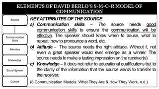 ELEMENTS OF DAVID BERLO’S S-M-C-R MODEL OF
COMMUNICATION
KEYATTRIBUTES OF THE SOURCE
a) Communication skills – The source needs good
communication skills to ensure the communication will be
effective. The speaker should know when to pause, what to
repeat, how to pronounce a word, etc.
b) Attitude - The source needs the right attitude. Without it, not
even a great speaker would ever emerge as a winner. The
source needs to make a lasting impression on the receiver(s).
c) Knowledge – It does not refer to educational qualifications but to
the clarity of the information that the source wants to transfer to
the receiver.
(8 Communication Models: What They Are & How They Work, n.d.)
 